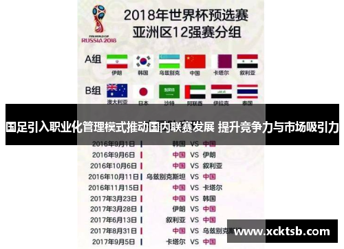 国足引入职业化管理模式推动国内联赛发展 提升竞争力与市场吸引力
