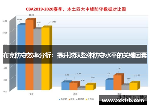 布克防守效率分析：提升球队整体防守水平的关键因素