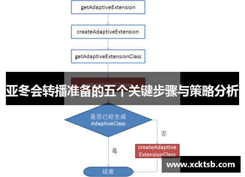 亚冬会转播准备的五个关键步骤与策略分析