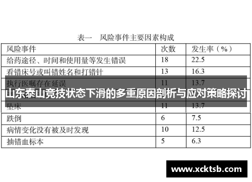 山东泰山竞技状态下滑的多重原因剖析与应对策略探讨