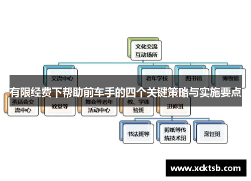 有限经费下帮助前车手的四个关键策略与实施要点