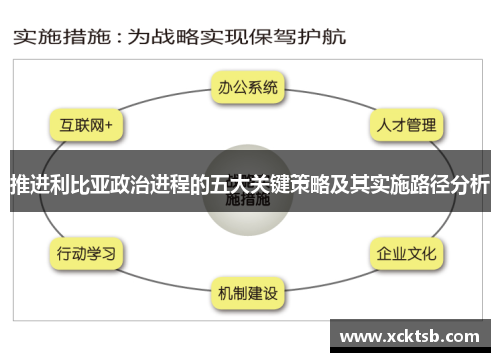 推进利比亚政治进程的五大关键策略及其实施路径分析