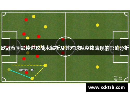 欧冠赛季最佳进攻战术解析及其对球队整体表现的影响分析