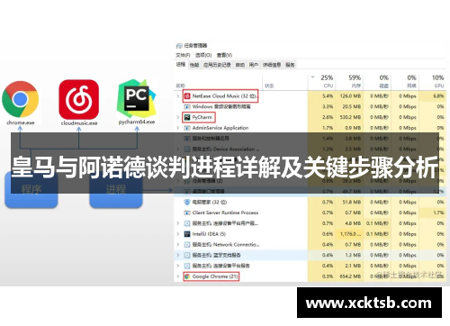 皇马与阿诺德谈判进程详解及关键步骤分析