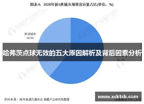 哈弗茨点球无效的五大原因解析及背后因素分析