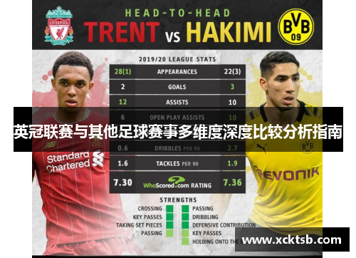 英冠联赛与其他足球赛事多维度深度比较分析指南