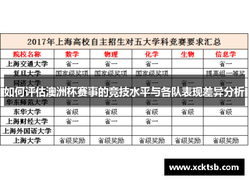 如何评估澳洲杯赛事的竞技水平与各队表现差异分析 如何评估澳洲杯赛事的竞技水平与各队表现差异分析