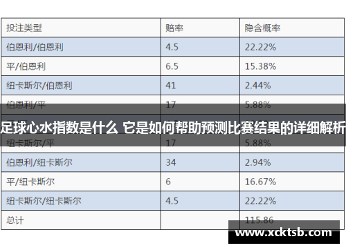 足球心水指数是什么 它是如何帮助预测比赛结果的详细解析